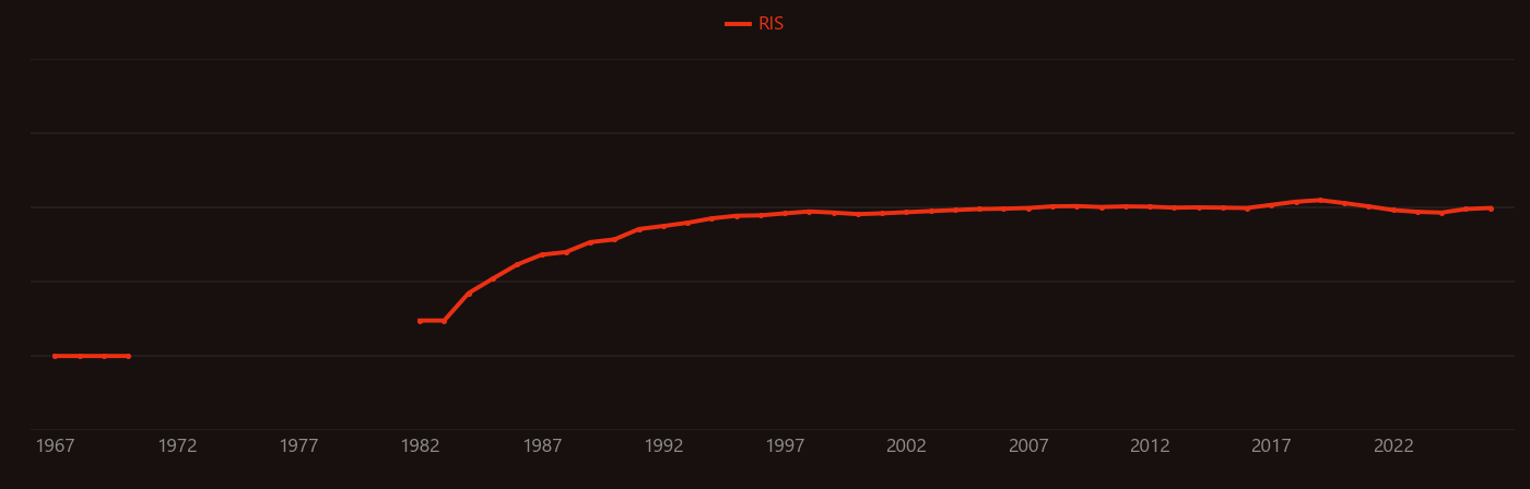 Monoclonal antibody research intensity over time
