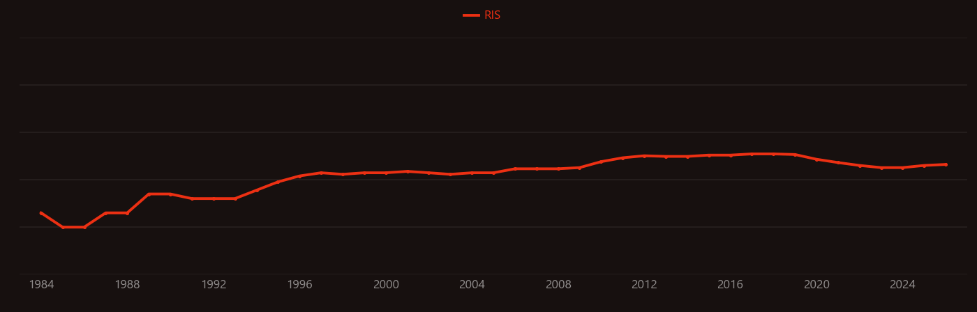Monooxygenase research intensity over time