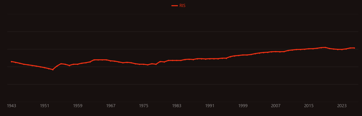 Montmorillonite research intensity over time