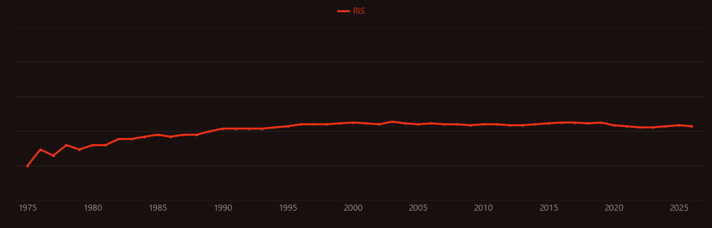 Mordenite research intensity over time