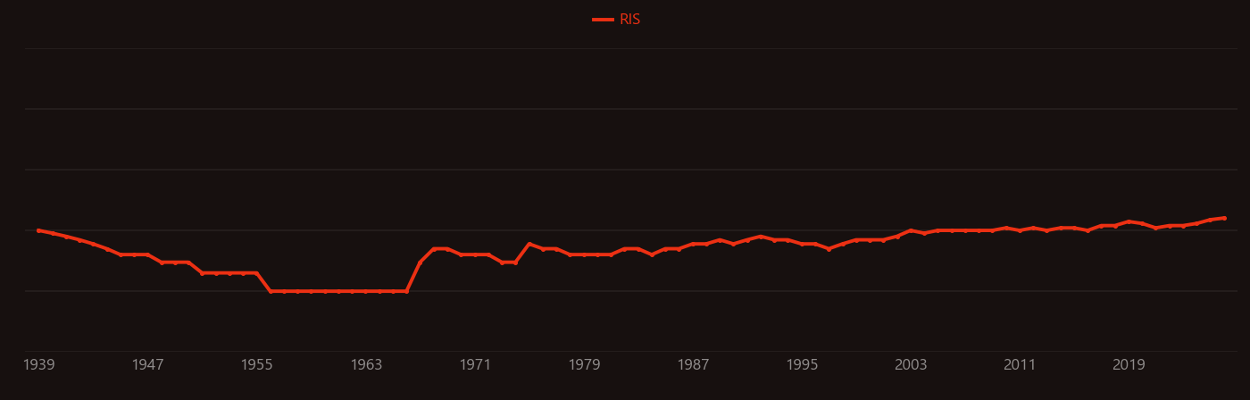 Morpholine research intensity over time