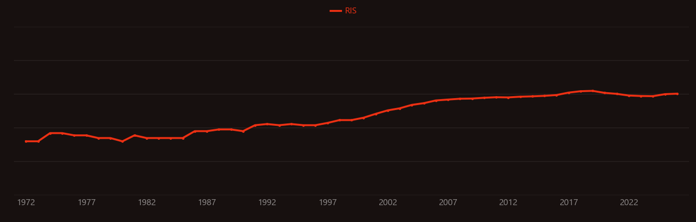 MOSFET research intensity over time