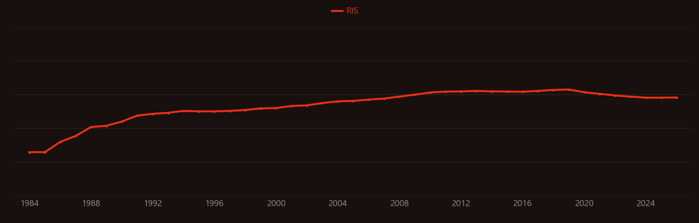 MRI contrast agent research intensity over time