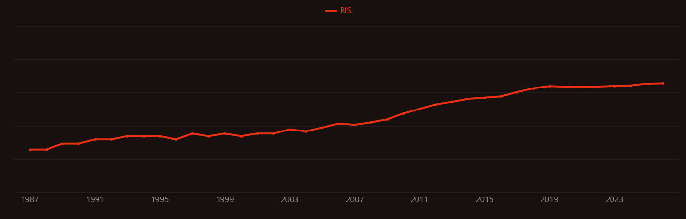 MTT assay research intensity over time