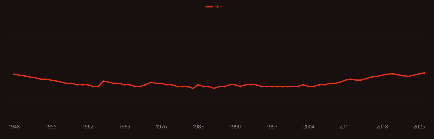 Mucin research intensity over time