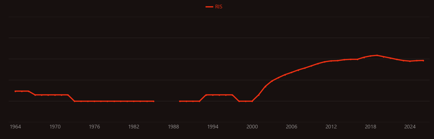 Multiferroics research intensity over time