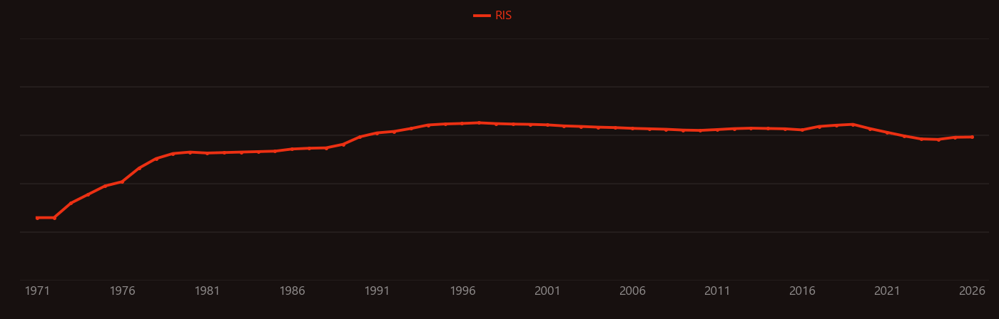 Myocardial perfusion imaging research intensity over time