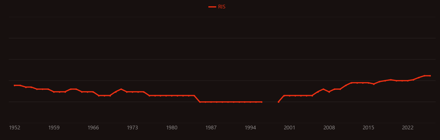 n-Butanol research intensity over time