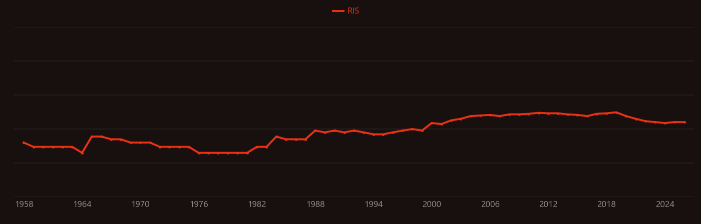 NAD+ kinase research intensity over time