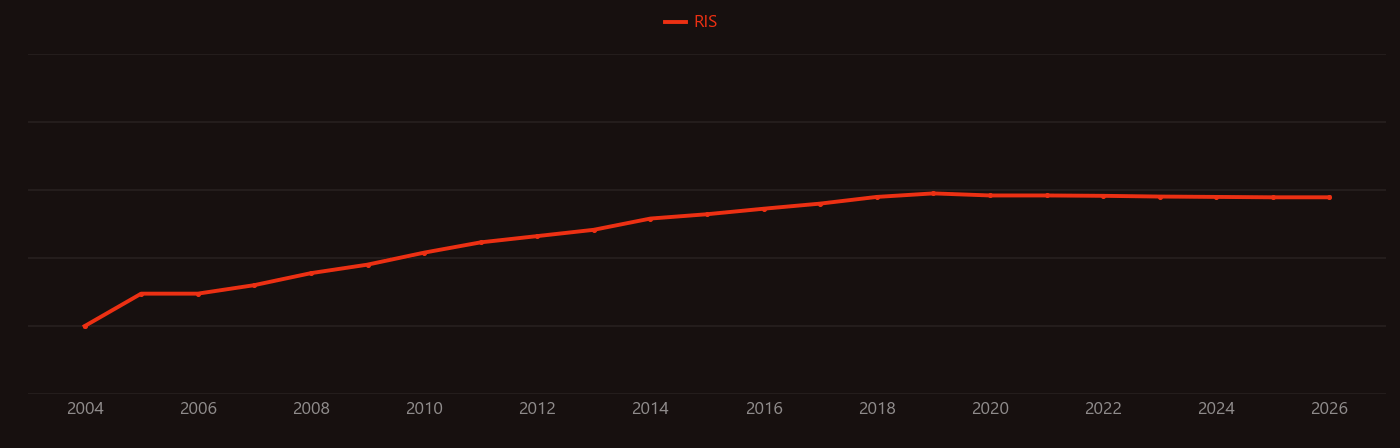 nanoceria research intensity over time