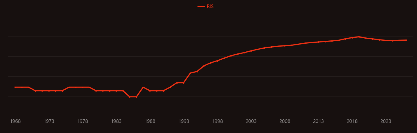 Nanocrystal research intensity over time