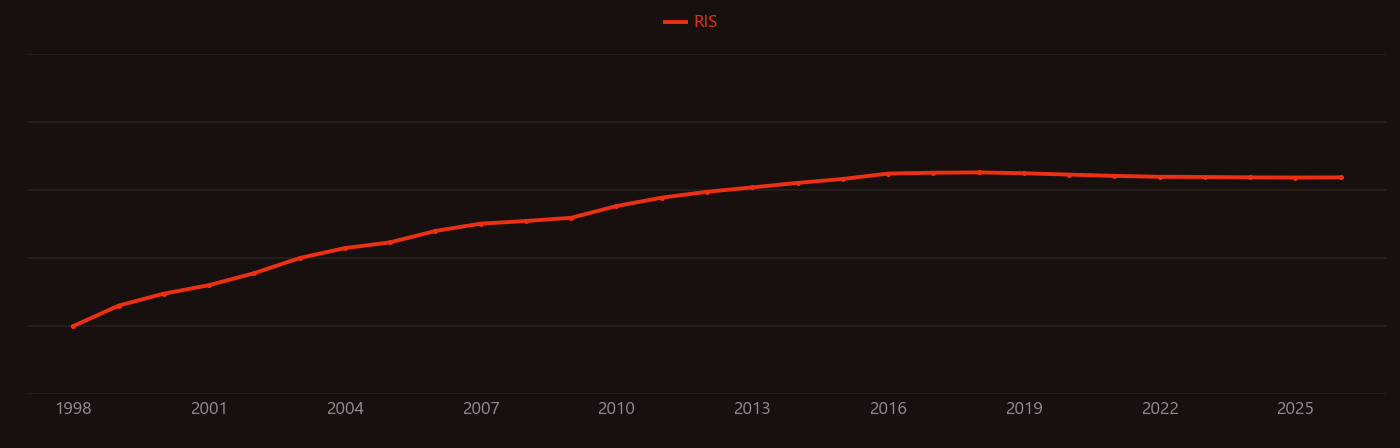 nanodiamond research intensity over time