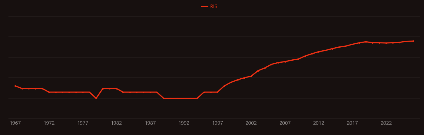 Nanofiber research intensity over time