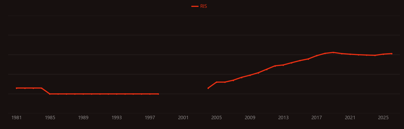 Nanophotonics research intensity over time