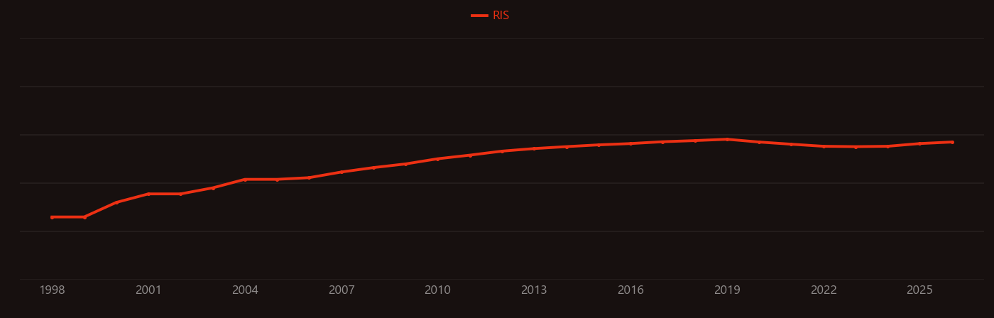 Nanopore research intensity over time