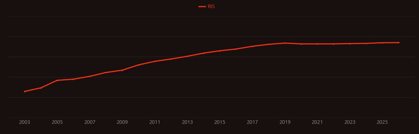 Nanosheet research intensity over time