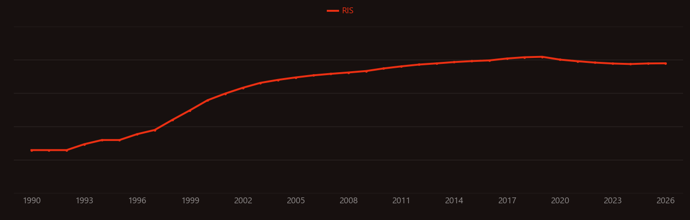 Nanowire research intensity over time