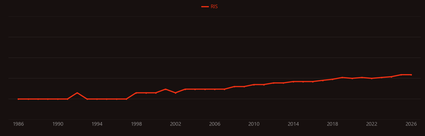 Naproxen research intensity over time