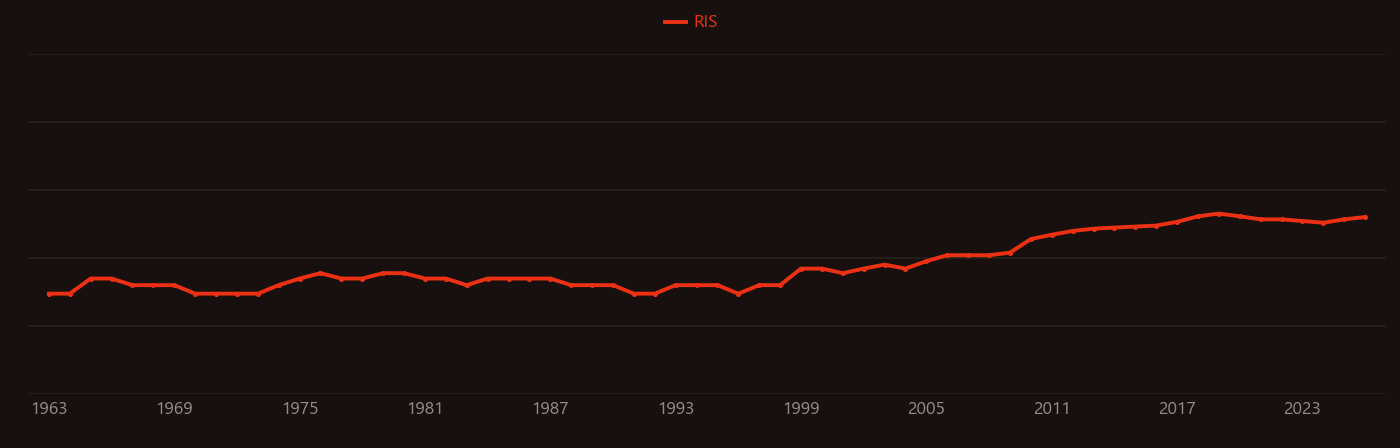Natural bond orbital research intensity over time