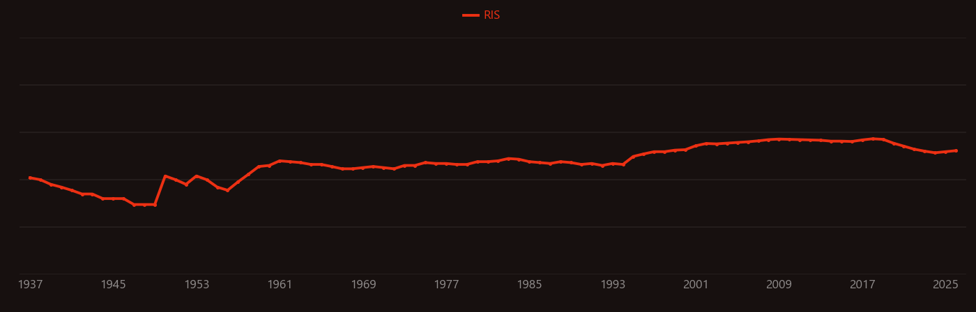 Natural uranium research intensity over time