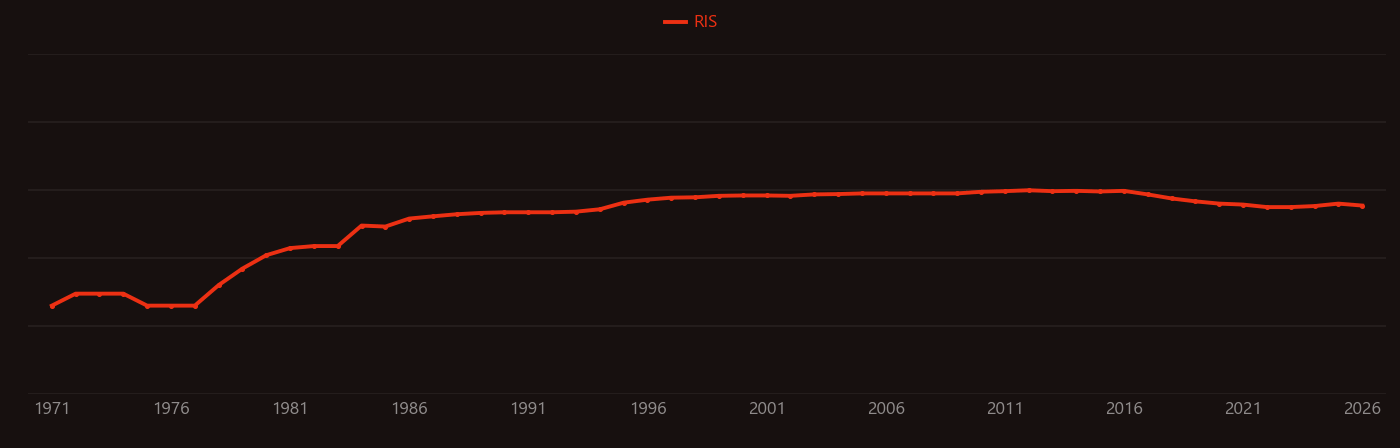 Nd:YAG laser research intensity over time