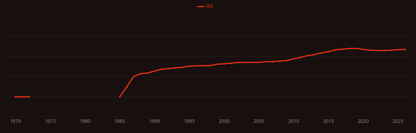 NdFeB research intensity over time