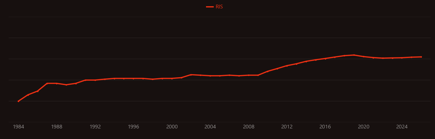 Neodymium magnet research intensity over time