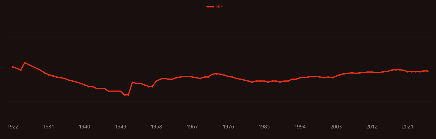 neodymium oxide research intensity over time