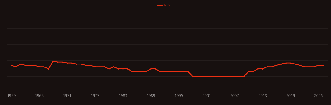 Nepheline syenite research intensity over time