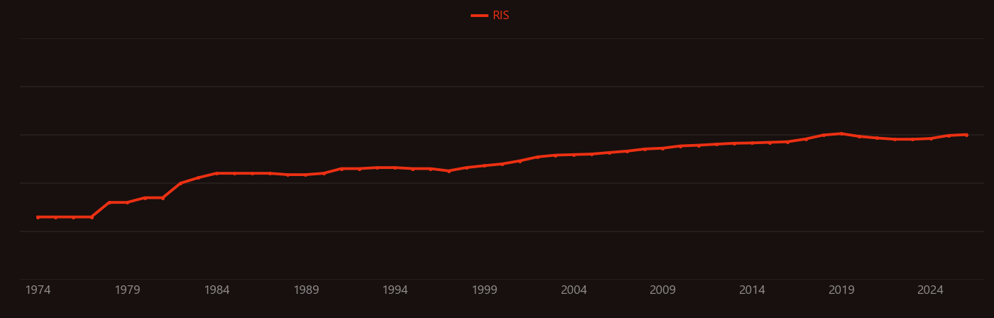 Nephrotoxicity research intensity over time