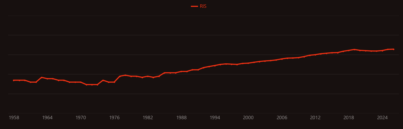 Neurotoxicity research intensity over time