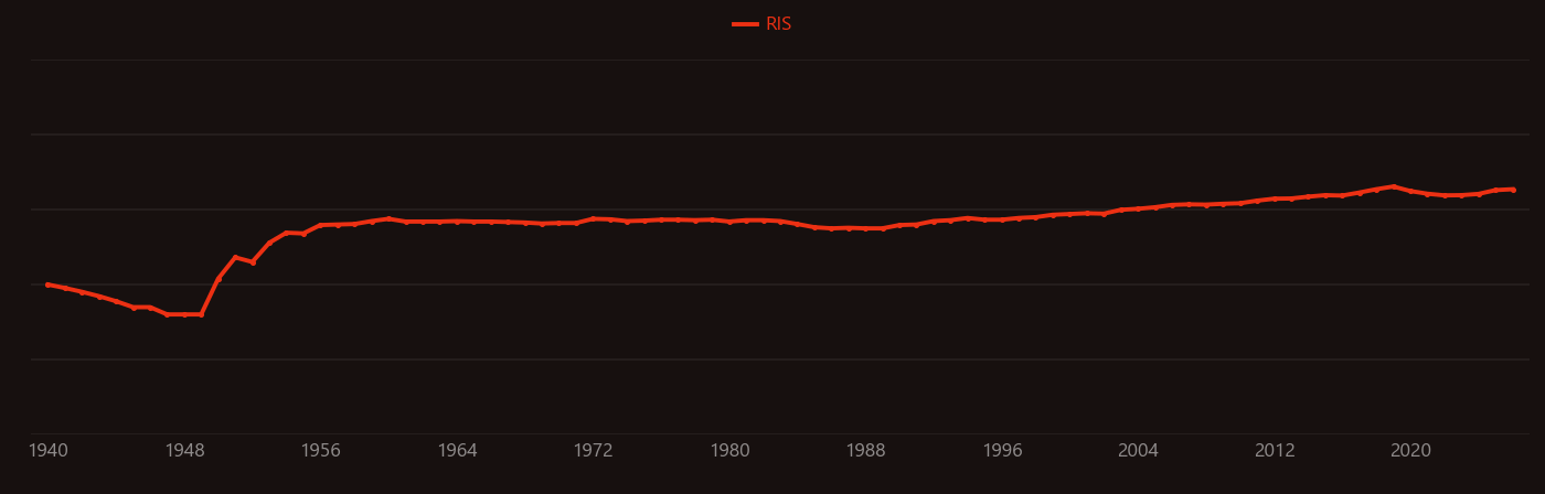Neutron capture research intensity over time