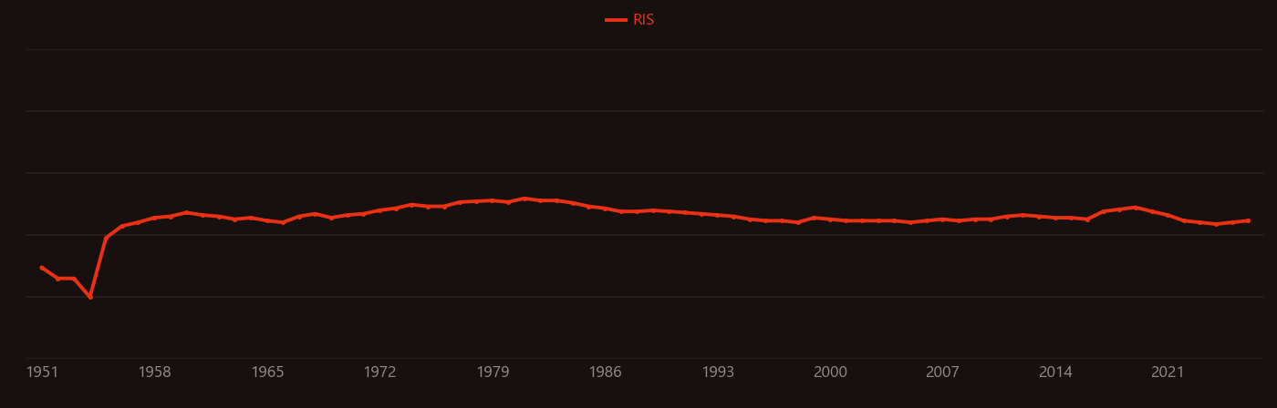 Neutron cross section research intensity over time