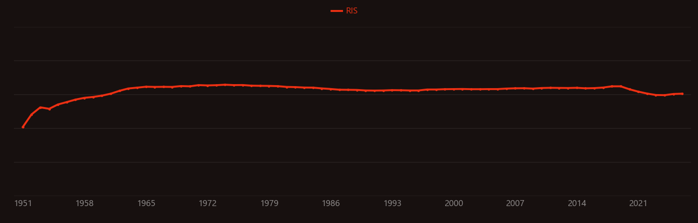 Neutron diffraction research intensity over time