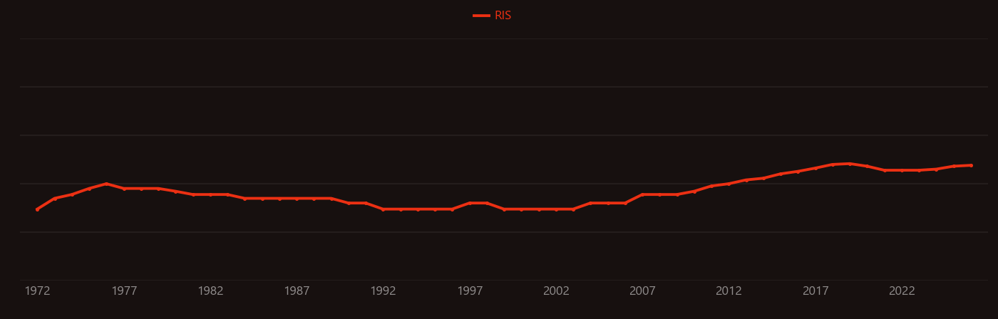 Neutron imaging research intensity over time