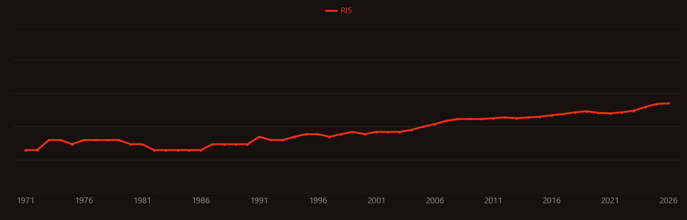 Nickel alloy research intensity over time