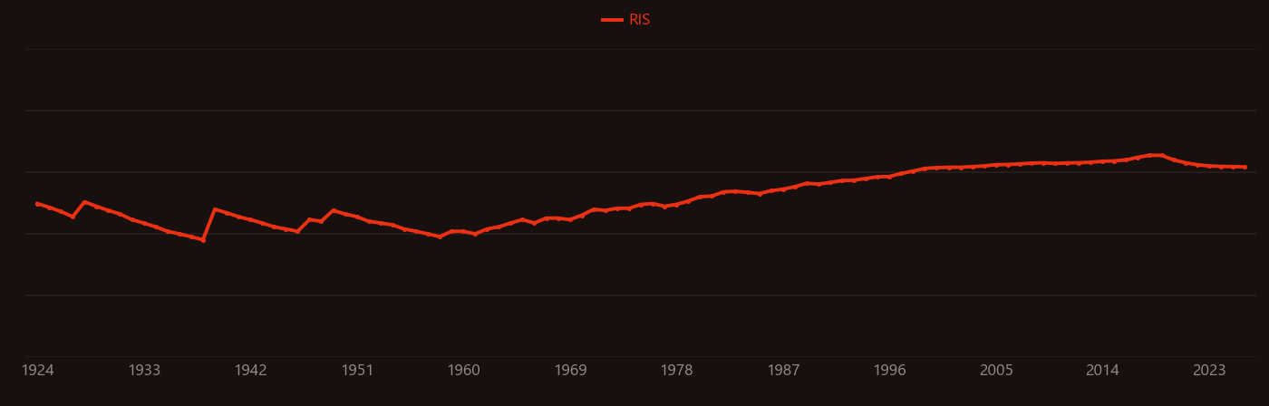 nickel hydroxide research intensity over time