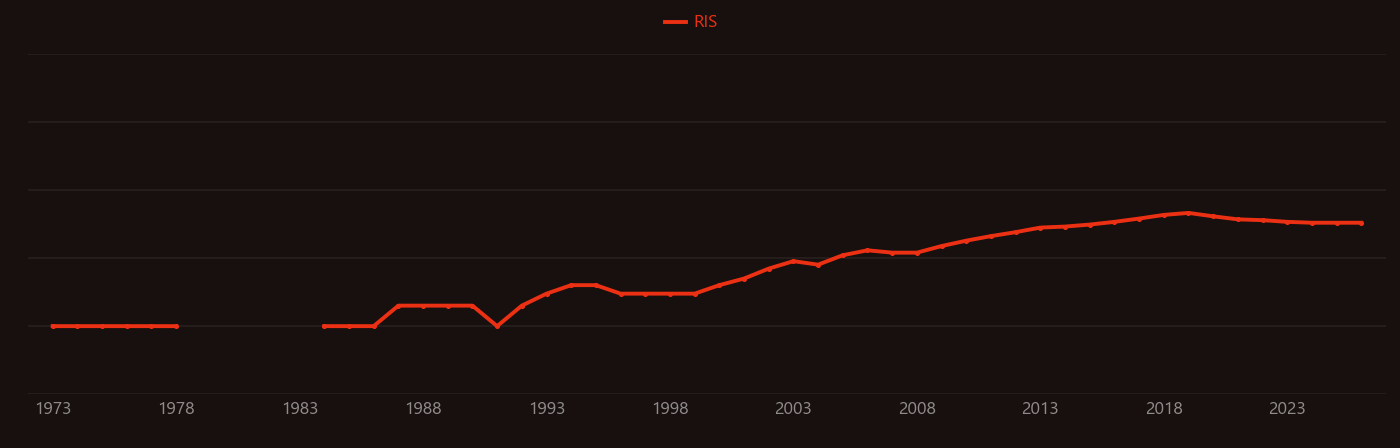 nickel laterite research intensity over time