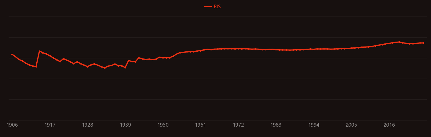 nickel oxide research intensity over time