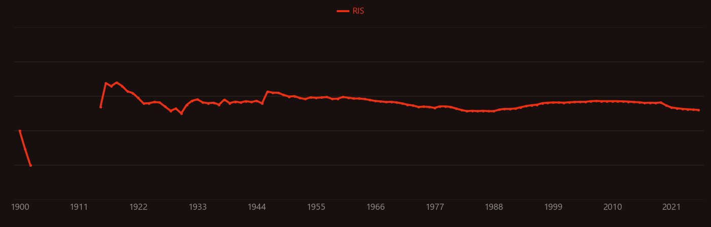 nickel plating research intensity over time