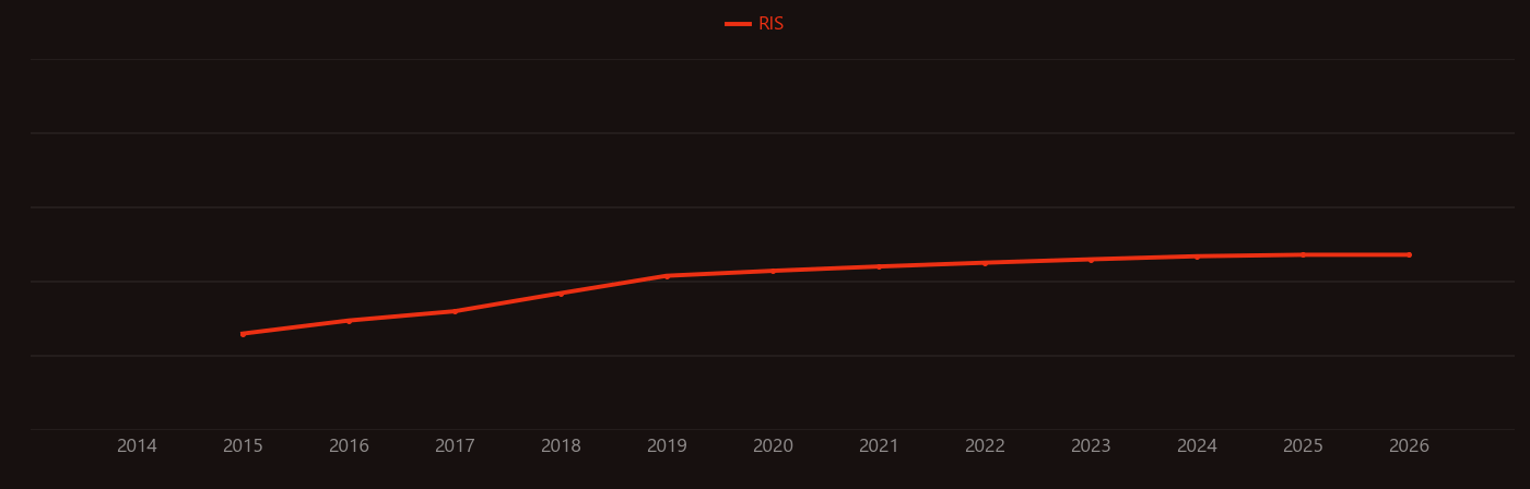 nickel-rich cathode research intensity over time