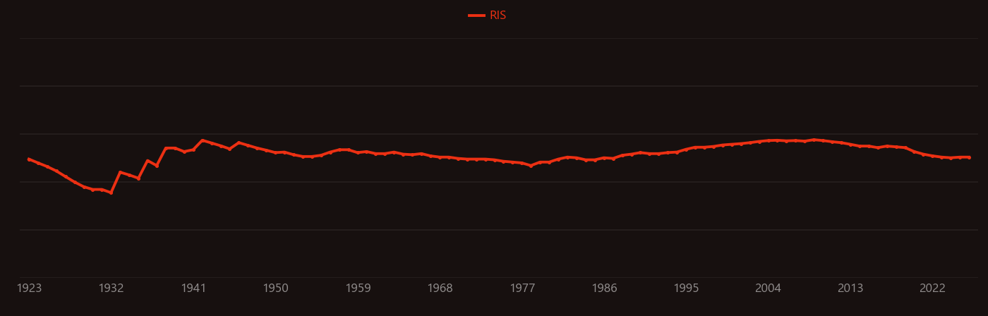 nickel sulfate research intensity over time