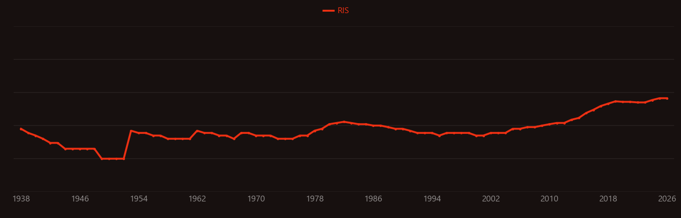 Nickel sulfide research intensity over time