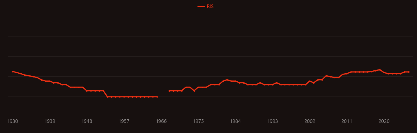 Nicotiana tabacum research intensity over time