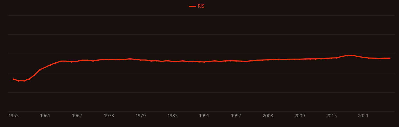 niobium carbide research intensity over time