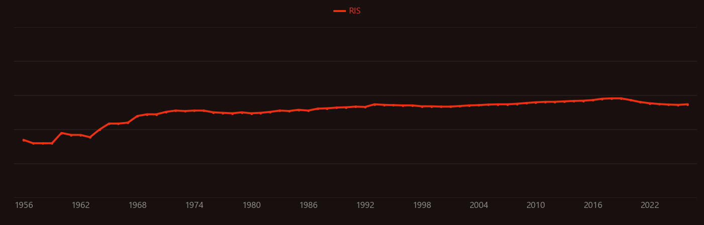 niobium nitride research intensity over time