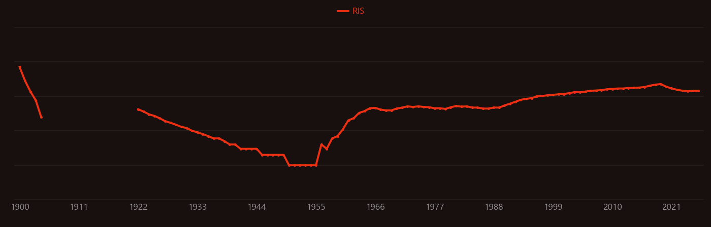 niobium oxide research intensity over time