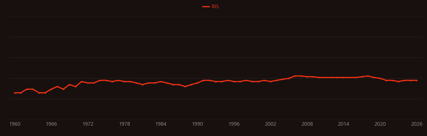 Nitrilotriacetic acid research intensity over time