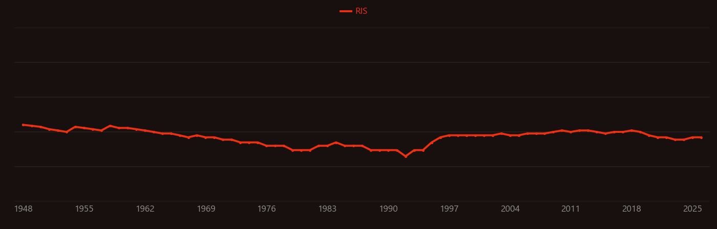 Nitromethane research intensity over time