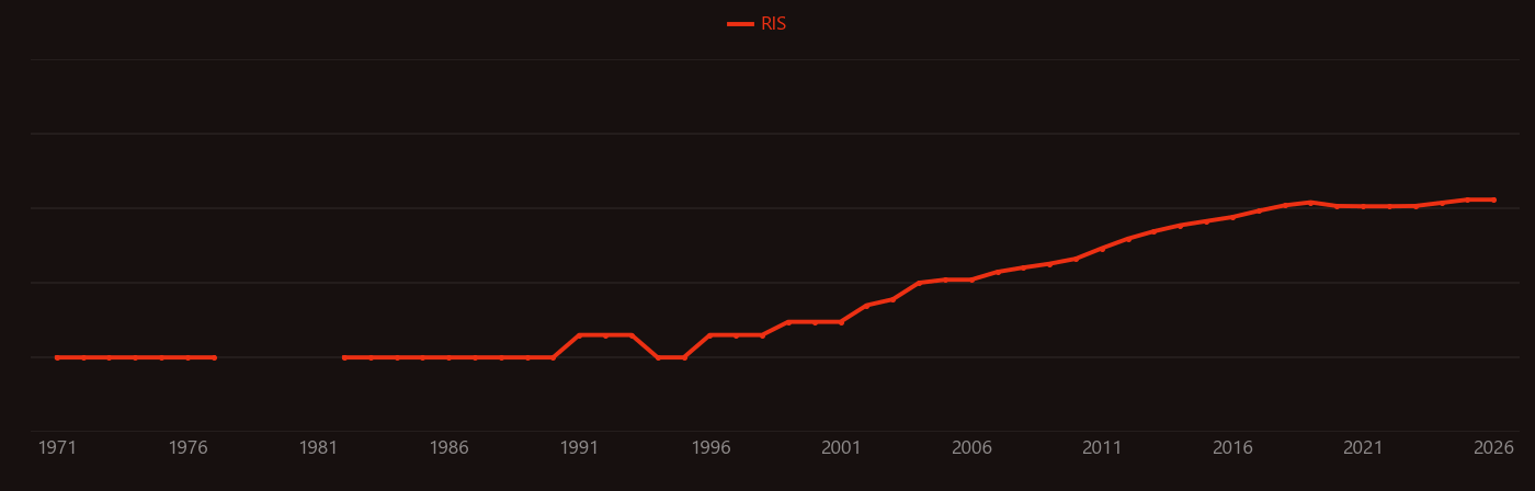 Nitrophenol research intensity over time